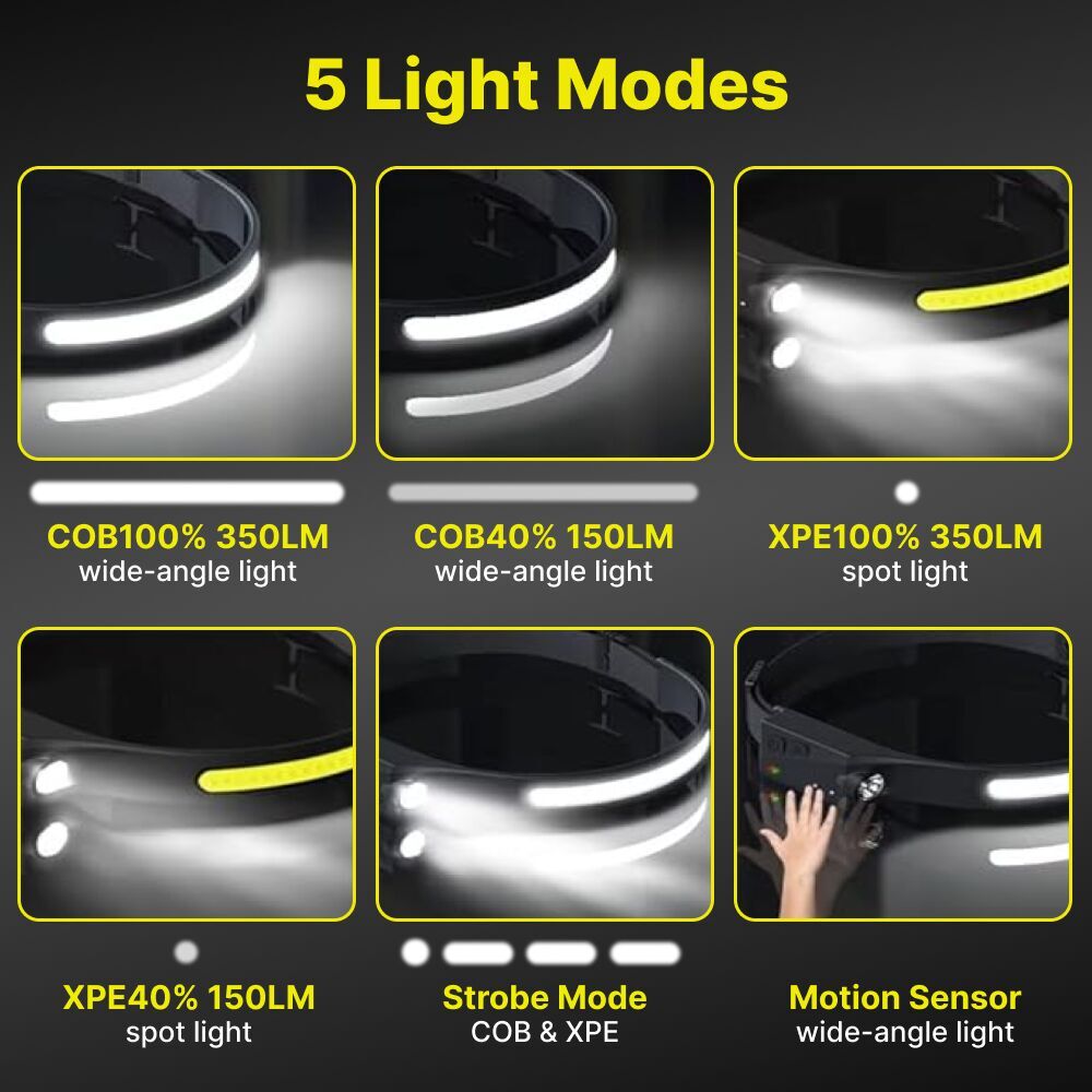 LumenLight IPX6 waterproof headlamp